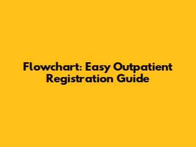 Flowchart: Easy Outpatient Registration Guide